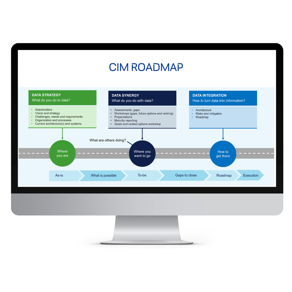 CIM roadmap