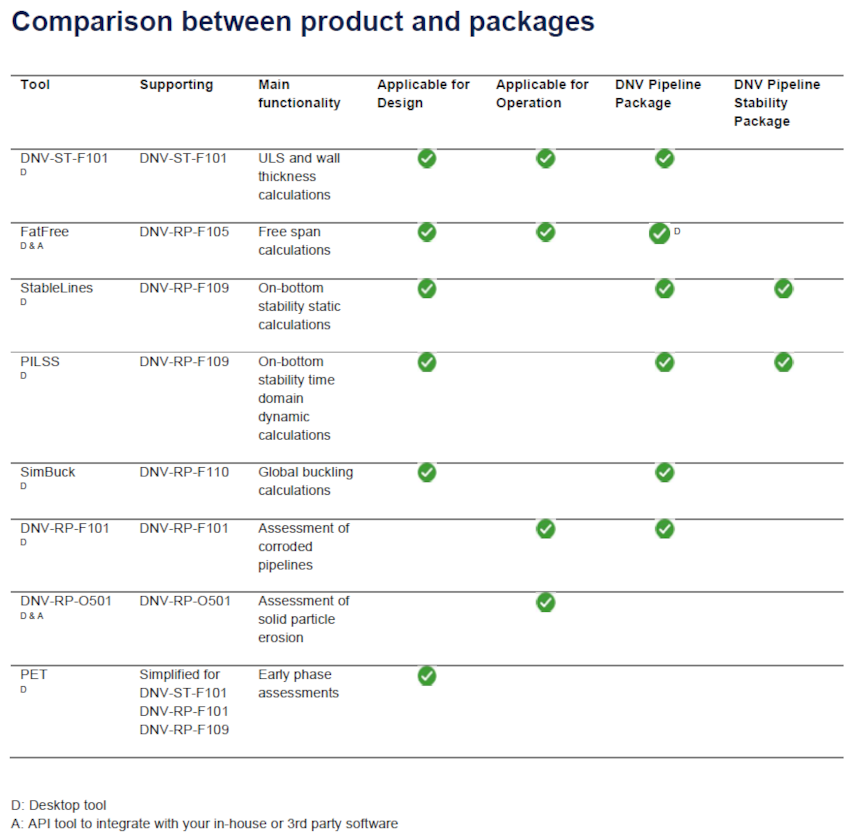 Pipeline tools and packages November 2025