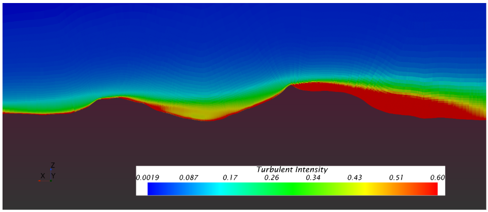 Wind turbulence intensity visualisation