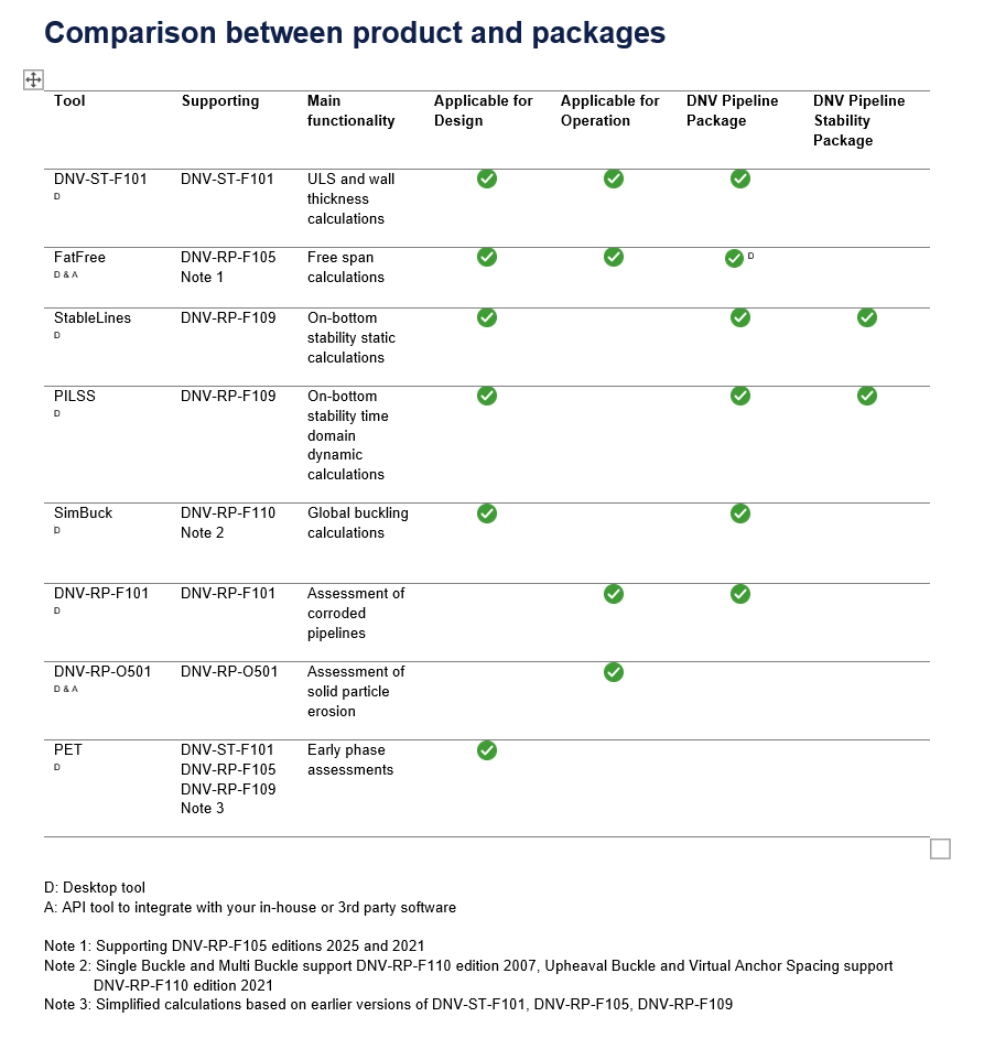 Pipeline tools and packages November 2025