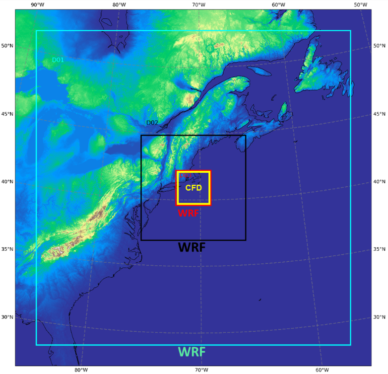 Atmospheric simulation at wind farm scale