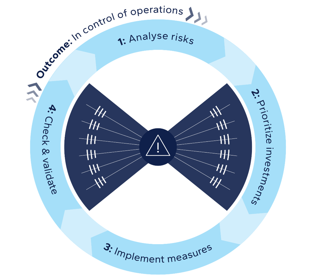 Resilience framework approach