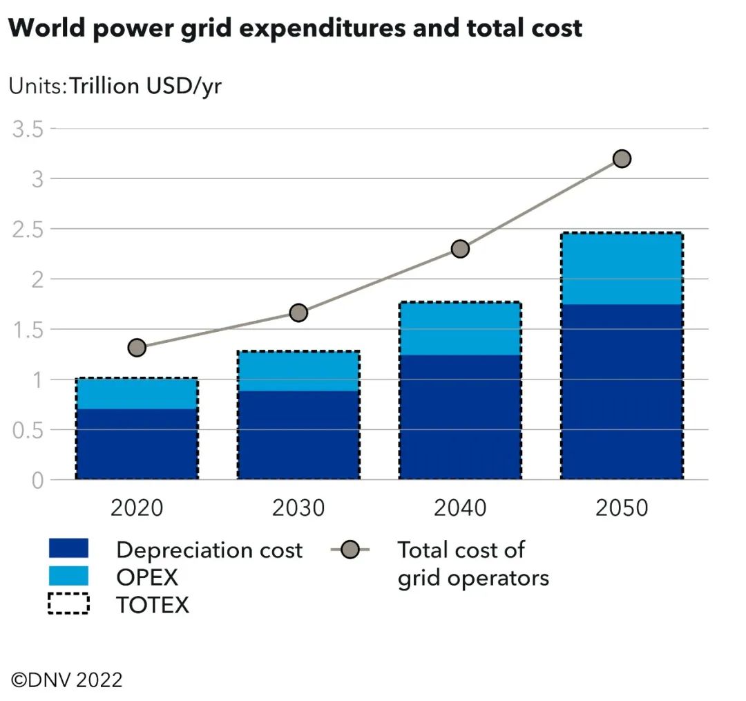Energy transition outlook - 3