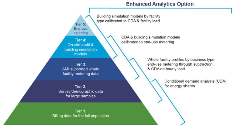 Enhanced analytical options 770x423pxl