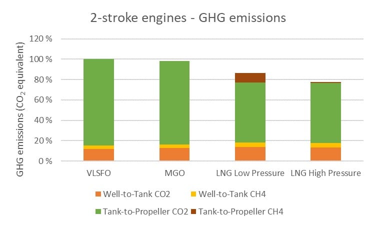 Environmental performance 2 stroke engines - Support - article body