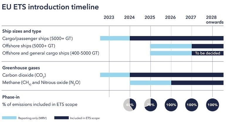 EU-ETS_introduction-timeline_770