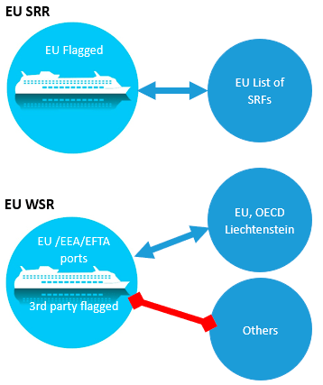 EU-SRR_EU-WSR_flags_358