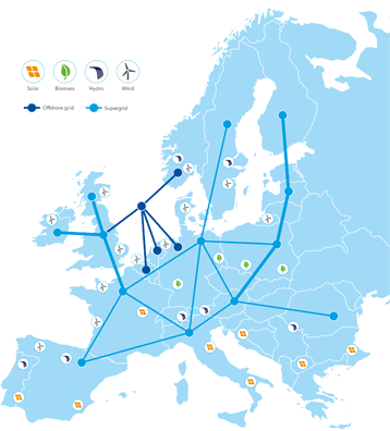 European super grid