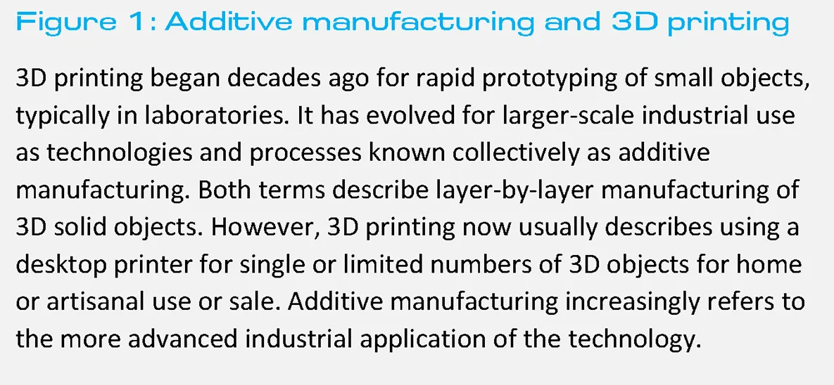 Figure 1: Additive manufacturing and 3D printing
