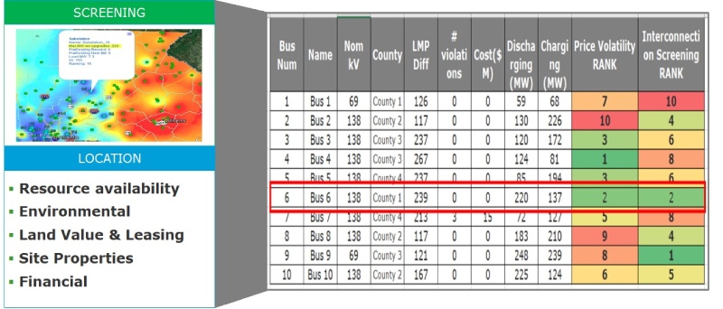 Figure 2 DNV Resource Sizing and Siting tool and Heatmap