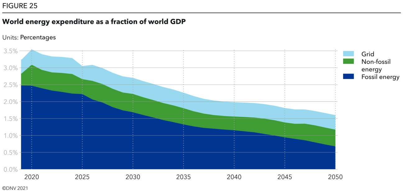 Finance report 2021 Figure 25