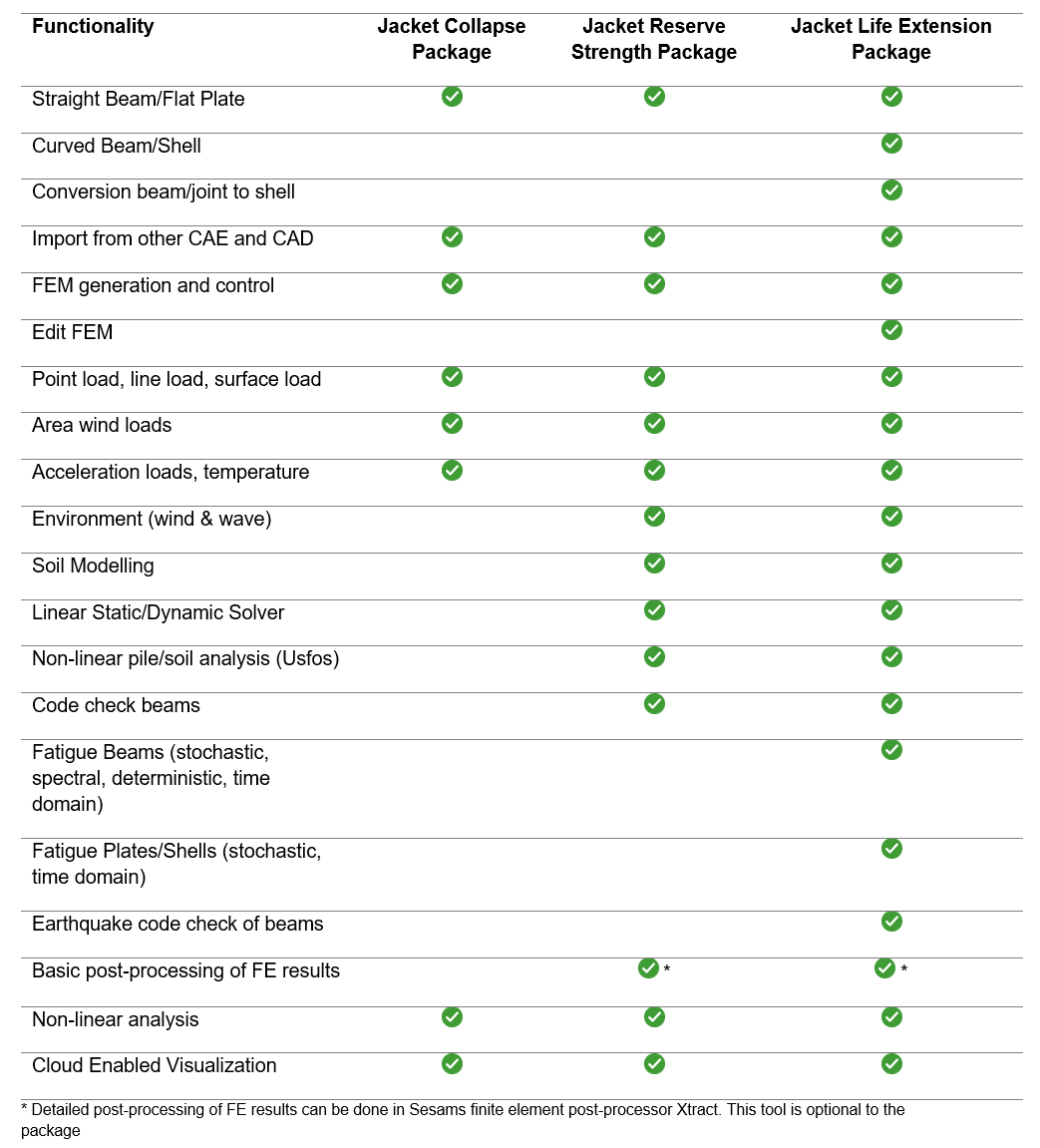 Digital transformation