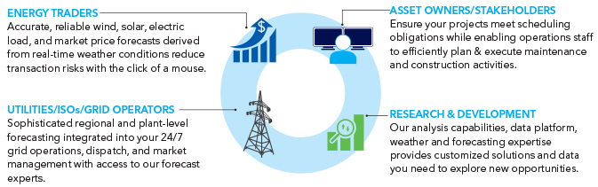 Forecaster-customer-types-673x211px Forecaster-customer-types-673x211px