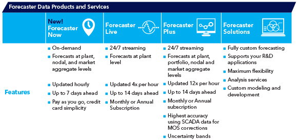 Forecaster-data-product-and-service-overview-579x273px Forecaster-data-product-and-service-overview-579x273px