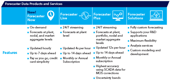 Forecaster-data-product-and-service-overview-579x273px
