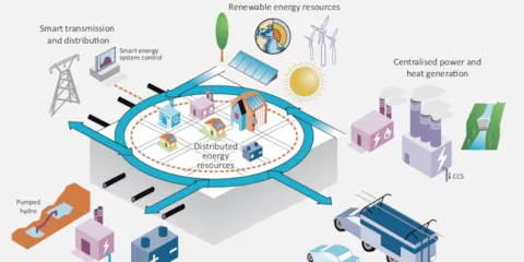 generation and transmission planning