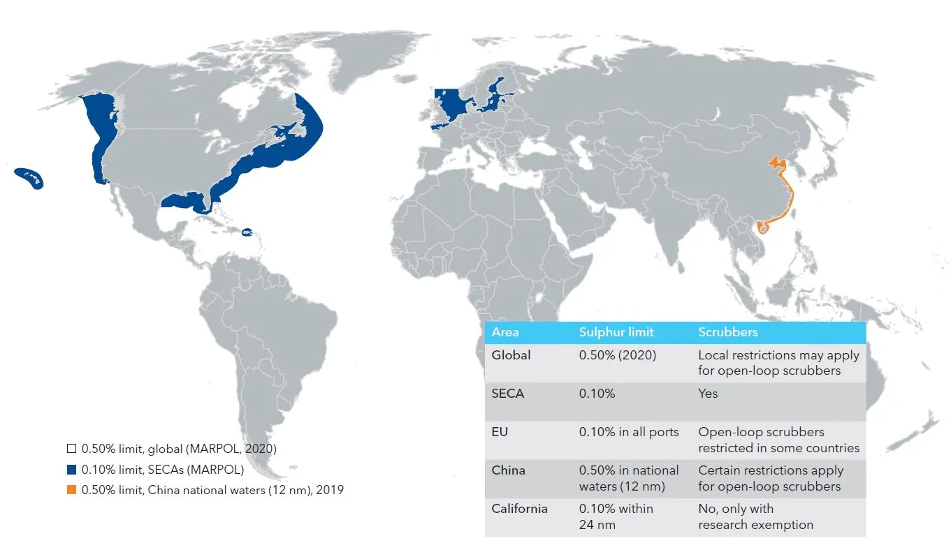 Global Sulphur Cap Regulatory overview