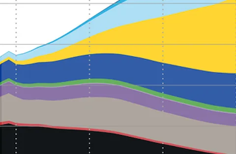 Explore the data