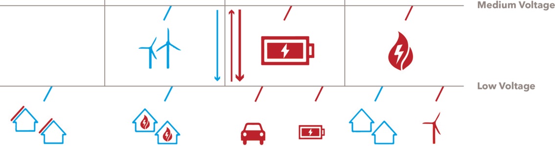 Grid-connected energy storage
