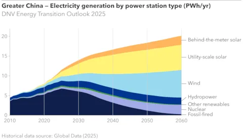 CHN dashboard electricity-web.webp