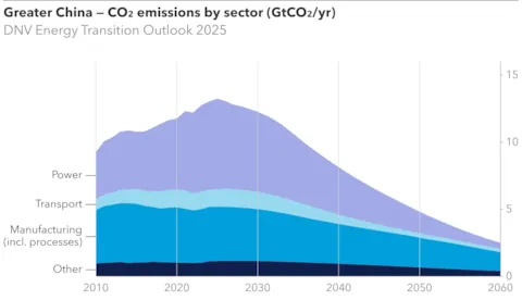 CHN dashboard emissions-web.webp
