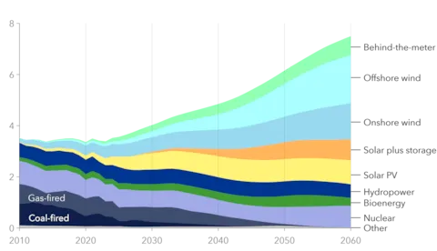 EUR electricity.png