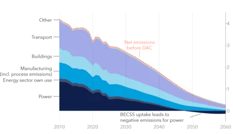 EUR emissions.png