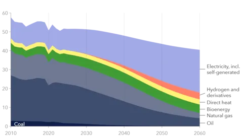 EUR final energy.png