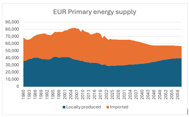 Euro Primary Fig 7