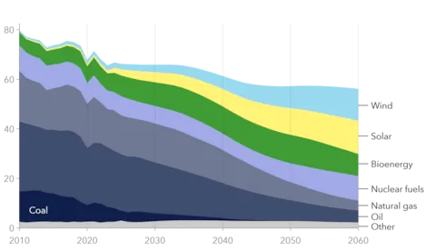 EUR primary energy.png