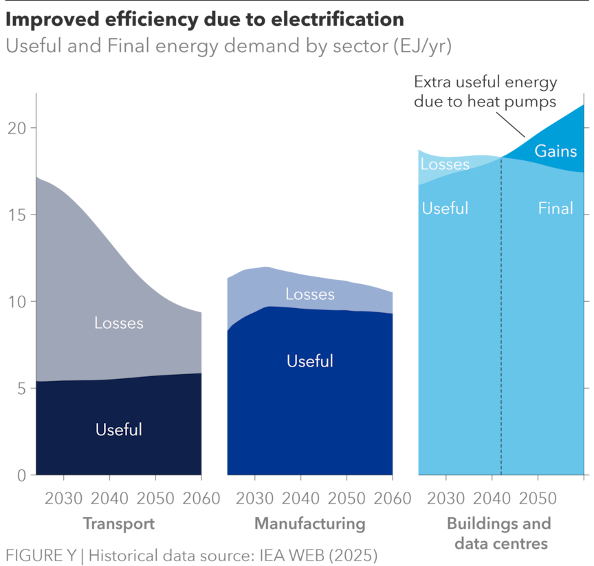 Eur efficiency