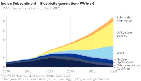 IND Figure 3_web.png
