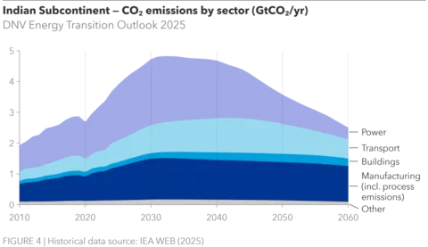 IND Figure 4_web.png