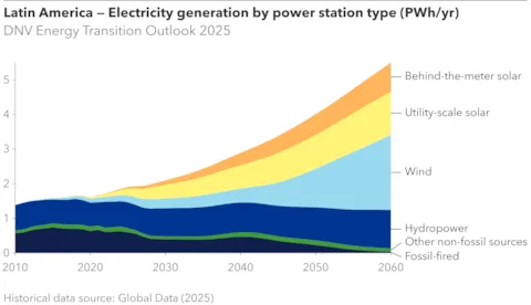 LAM dashboard electricity-web.webp