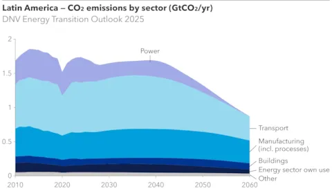 LAM dashboard emissions-web.webp