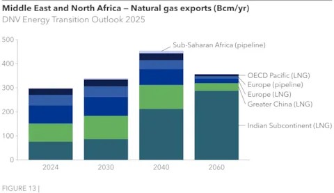 MEA Gas export.webp