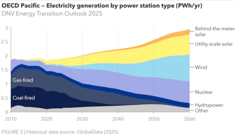 OPA FIGURE 3 electricity.png
