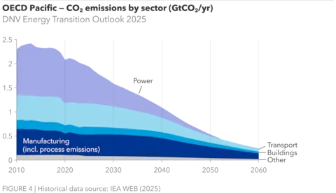 OPA FIGURE 4 emissions.png