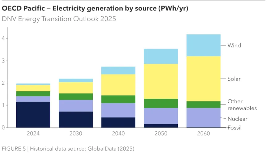 Electricity Generation