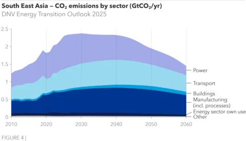SEA FIGURE 4.png