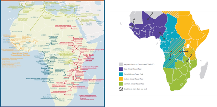 Africa's resources