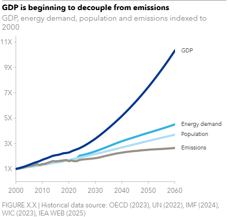 Decoupling