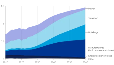 SSA emissions.png