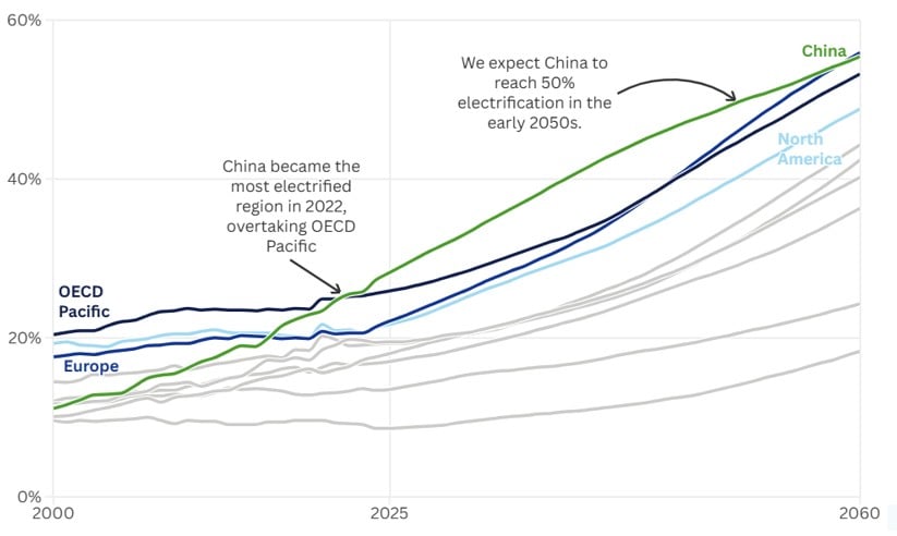 Chart of the month - July 2026
