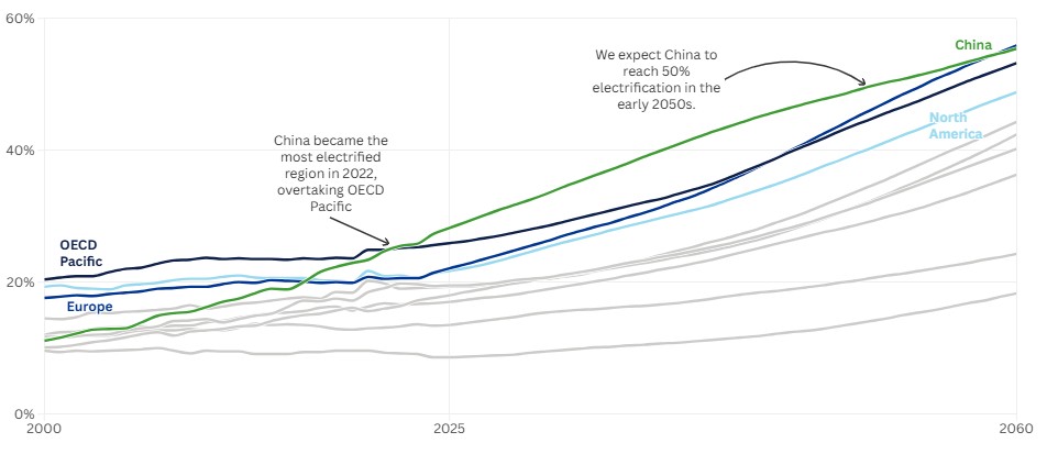 Chart of the month - July 2026