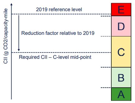 Historical emission data for 2019