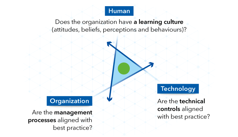 Human-Organization-Technology_770