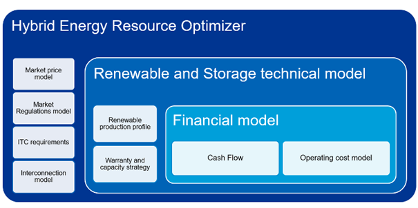 Hybrid Energy Resource Optimizer