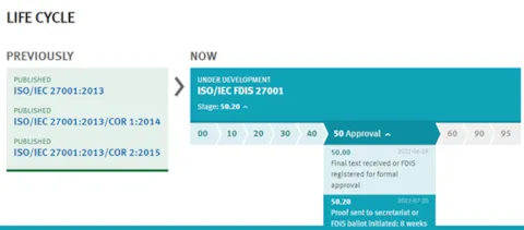 DNV Interpret the changes in the new version ISO/IEC 27001 : 2022 FDIS