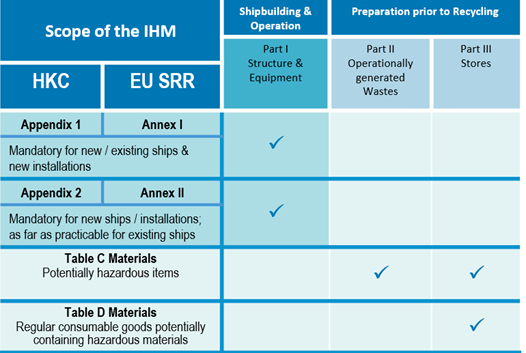 IHM and Ship Recycling (body image)